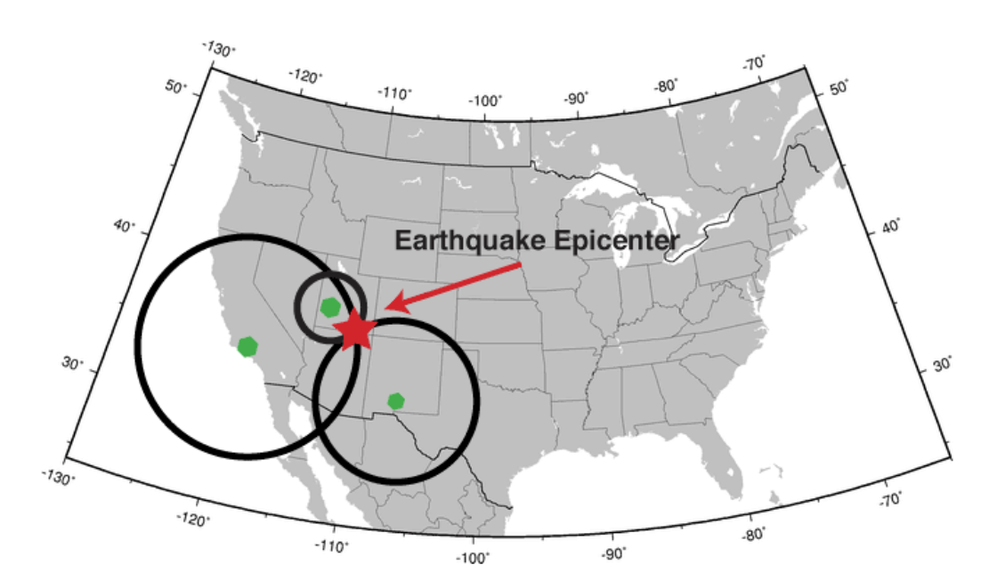 Triangulation diagram